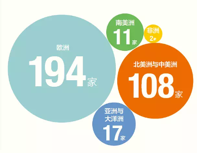 巴塞尔艺术展画廊分布趋势分析｜参展画廊地域变化调查 - 新火设计艺术资讯