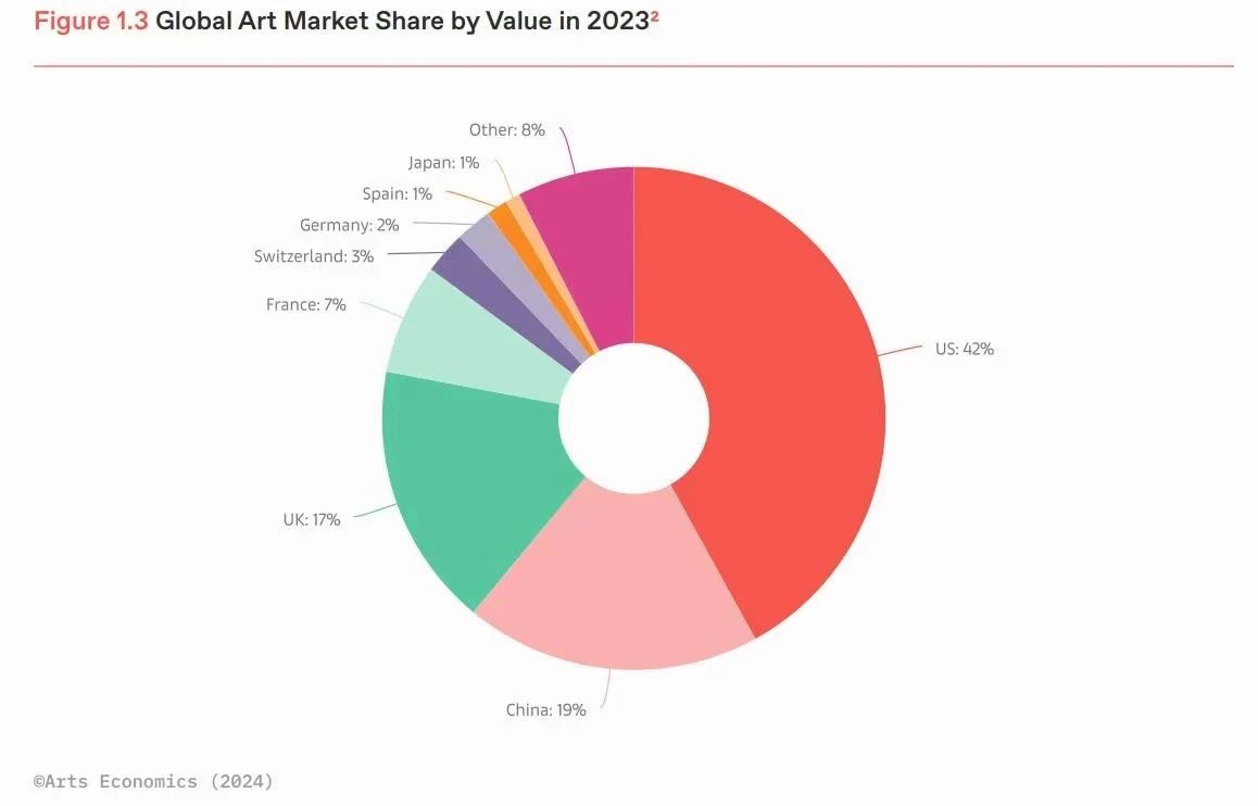 长跑者｜冷林：画廊的建立时常有关冒险和创新｜实践指南(图4)