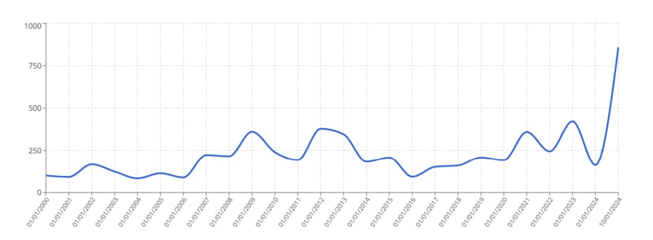 超现实主义女性艺术家卡林顿作品拍卖创纪录｜艺术收藏新趋势(图4)