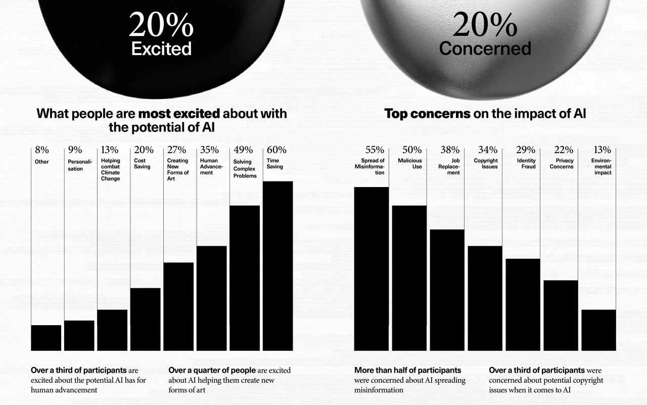 人工智能与艺术融合研究报告｜创意产业新趋势全攻略(图4)